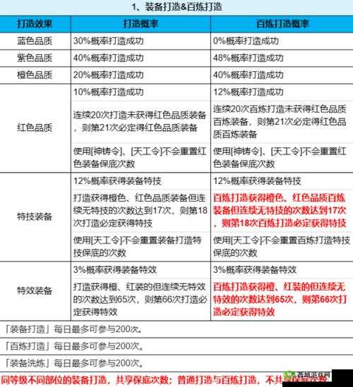 梦幻新诛仙高级装备打造全攻略
