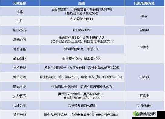 掌握我的侠客中六脉齐发的获取秘籍与详细攻略指南