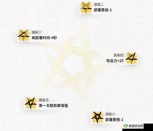 明日方舟推进之王攻略秘籍：培养技巧全解析