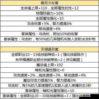 韩服DNF手游机械师手游宠物选择推荐攻略：宠物选择与搭配技巧，助你战斗更胜筹