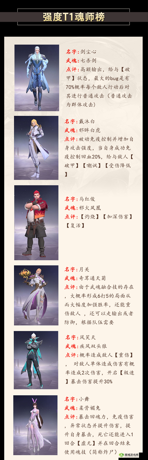 斗罗大陆魂师对决鬼魅角色强度测评:神秘而强大的鬼魅角色,你了解多少?