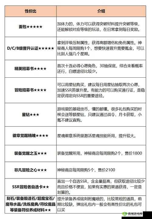 解神者最新礼包性价比剖析及玩家氪金消费攻略全解