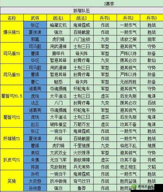 少年三国志零:曹操最强阵容搭配与玩法攻略