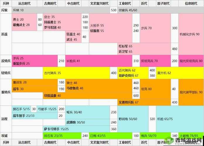 汉末霸业内购版:治所攻略——全方位解析各玩法与作用
