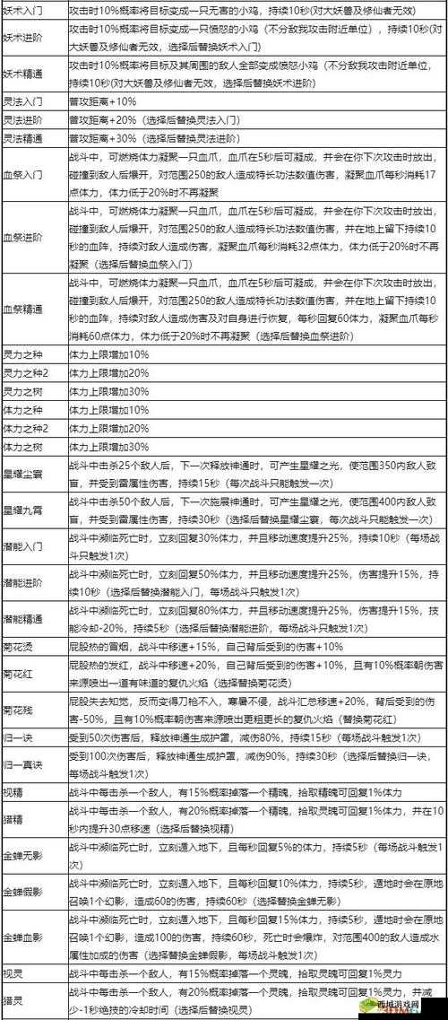 鬼谷荒天梯攻略:揭秘神兽通关策略与打法技巧全解析