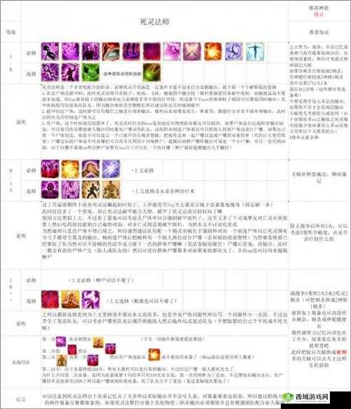 樱都学园套路流派玩法详解