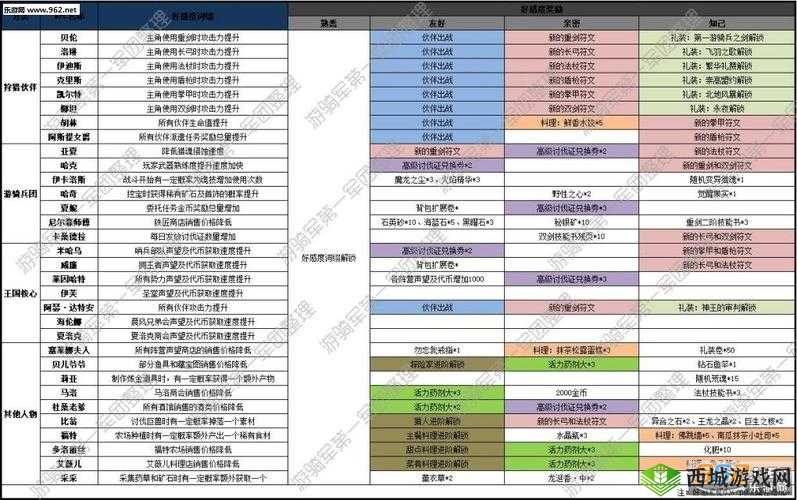 猎魂觉醒新手必备:武器选择攻略之新手该选何种武器好