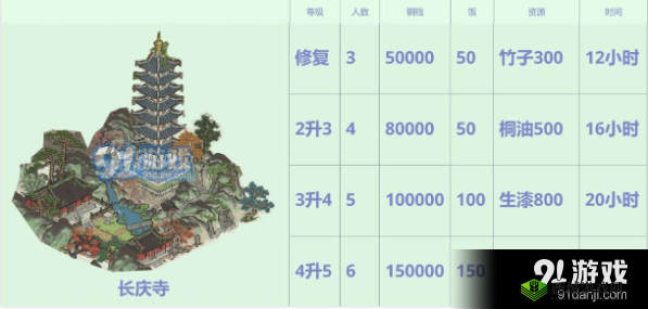 江南百景图长庆寺升级详解:材料览与攻略指南