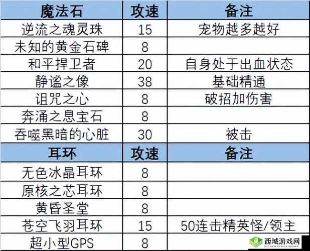 重装上阵钩子流全面解析 新流派玩法与打造详细指南