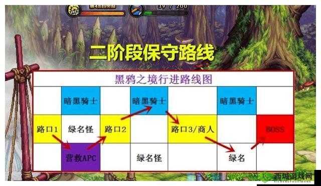 DNF黑鸦之境探险之旅：各阶段最佳行进路线攻略大全，极致通关秘籍解密