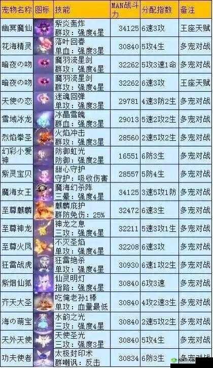 海岛纪元灵刃加点全方位攻略 宠物选择与属性点分配方案