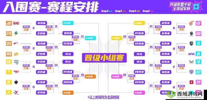 英雄联盟手游起亚杯赛程时间全解析：掌握最新赛程安排览表