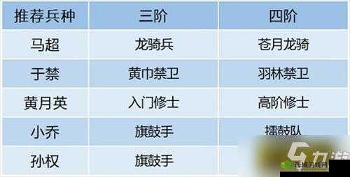 卧龙吟2最强马超阵容搭配推荐：绝世骑兵团挑战全新战斗布局