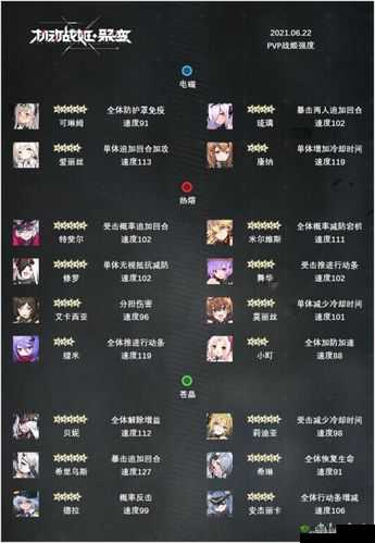 机动战姬聚变月全新PVE攻略指南:深度解析最新节奏榜助力高效挑战