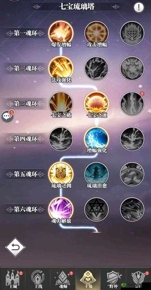 斗罗大陆杨无敌武魂觉醒阵容攻略：顶级搭配推荐，战斗力倍增之秘术全解析