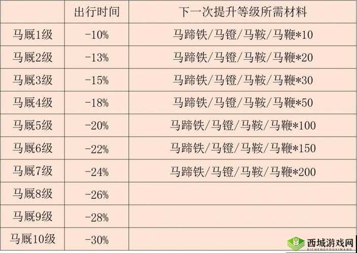 江湖马厩：功能作用详解