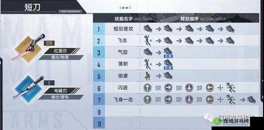 幻塔红莲刃武器全面解析:技能效果与战斗应用览