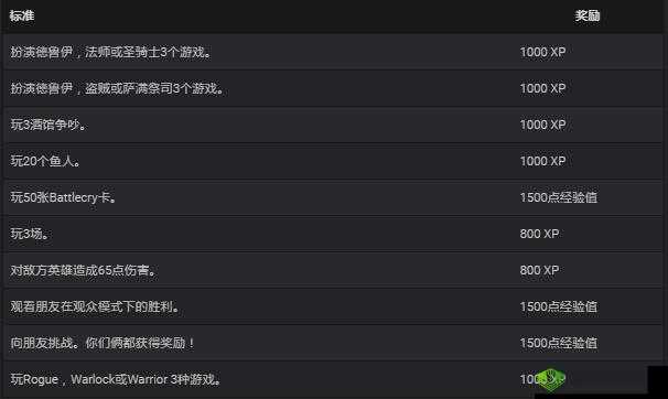 炉石传说全新版本每日任务详细汇总及完整一览