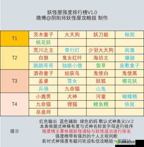 阴阳师妖怪屋公测版本 SSR 强度排行榜之强势 SSR 盘点
