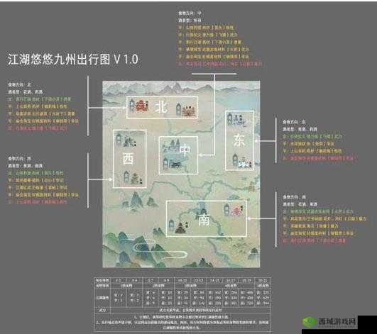 江湖漫游心路历程：州出行图的悠悠分享之旅