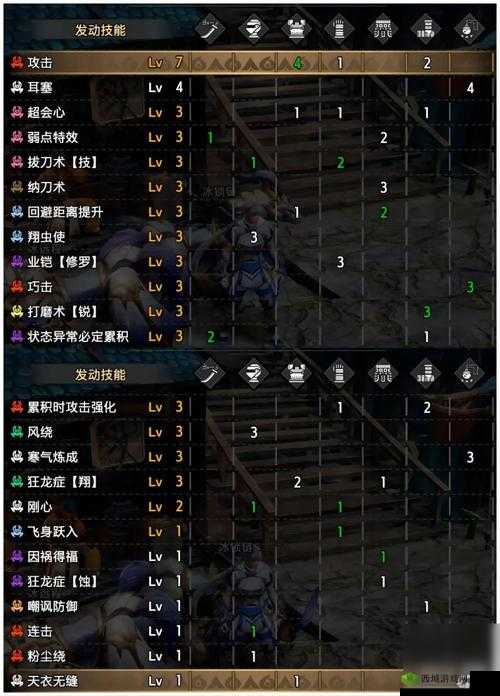 怪物猎人崛起3.0版本：太刀顶级配装攻略及实战运用心得分享