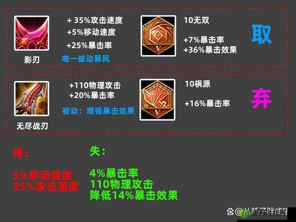 关于王者荣耀预设出装扩充的全新策略规划与详细设置探讨