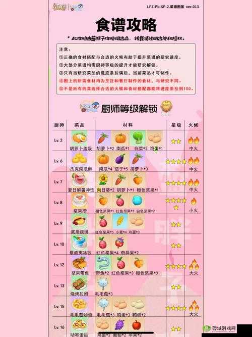 摩尔庄园蛋黄肉粽升级秘籍：全面解析菜谱升级方法与步骤详解