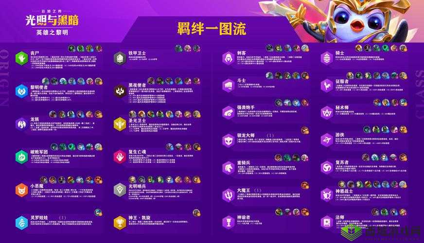 云顶之弈S5.5：洛羁绊技能深度解析