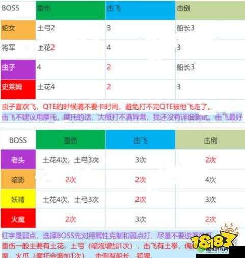 《坎公骑冠剑》第期公会战：侵略军司令官强力打法攻略