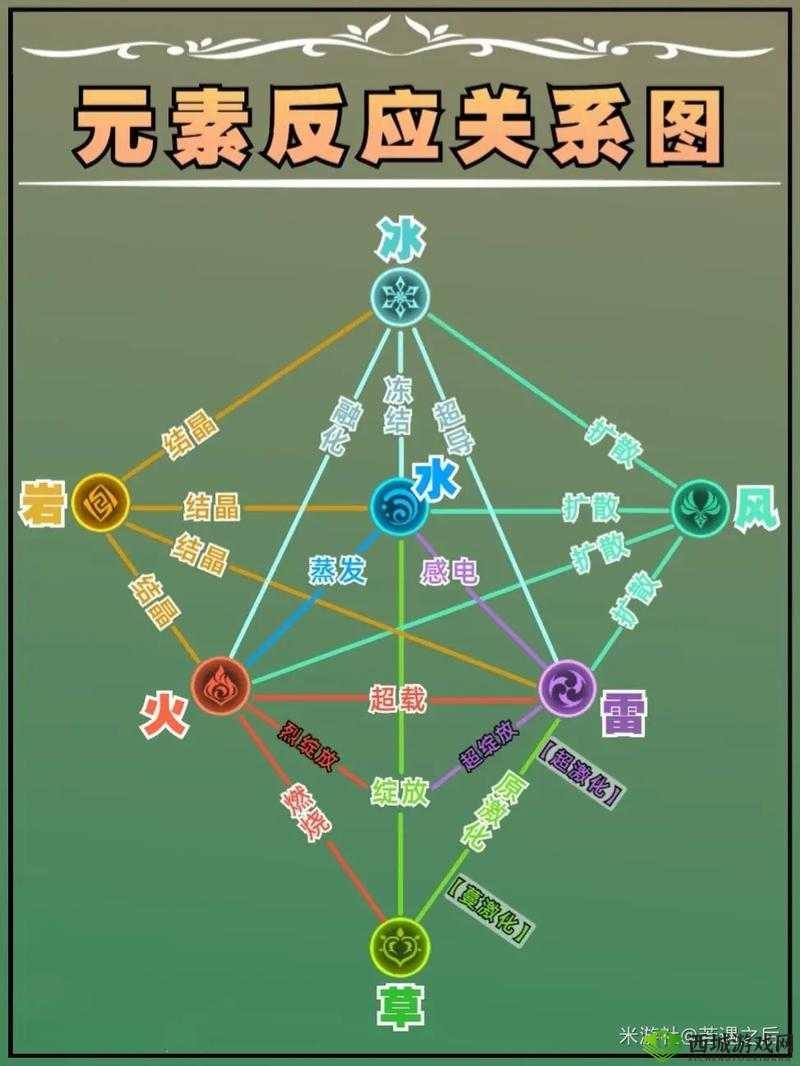 原神元素反应效果大揭秘:全元素组合效果一网打尽