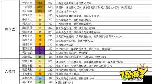 我的侠客门派天赋特效大揭秘，你想知道的都在这里