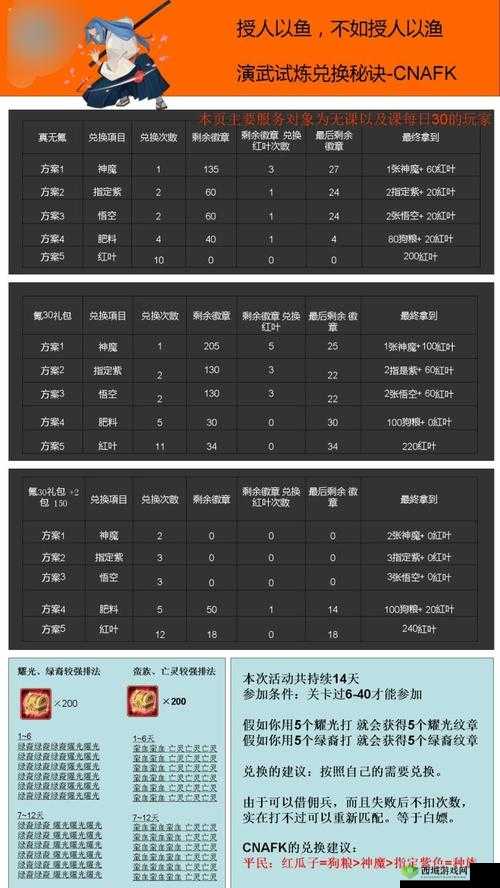 剑与远征演武试炼最佳兑换选择指南 究竟兑换啥更好