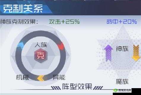 命运边际：阵营克制关系全面解析