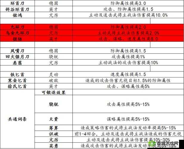 率土之滨宝物培养秘籍:种类全析与攻略详解