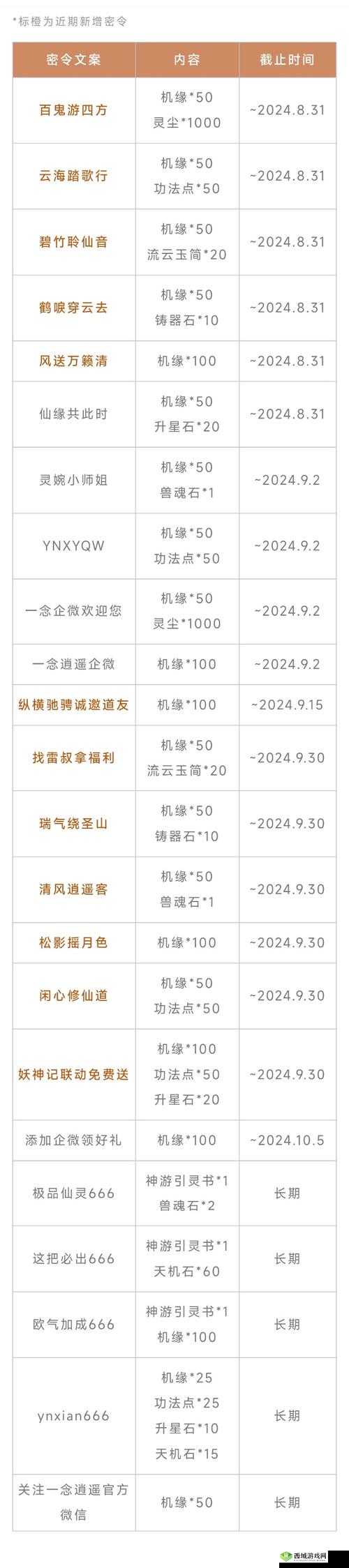 最新念逍遥8月密令汇总:逍遥玩家必备指南