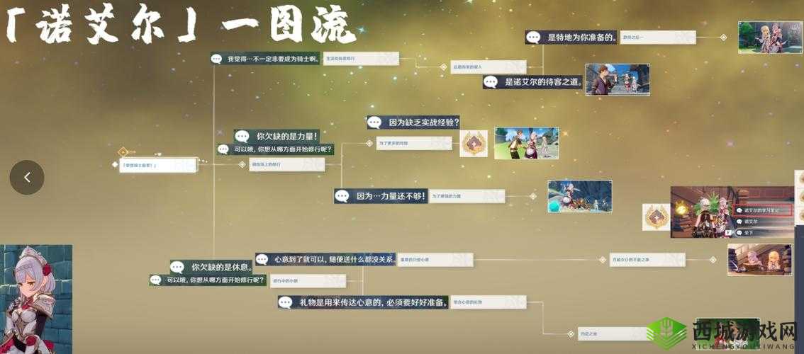 原神探险指南:诺艾尔邀约下的矿石收藏品全攻略