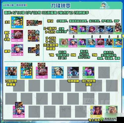 云顶之弈新版本 夜幽锐雯阵容与出装的强力推荐指南