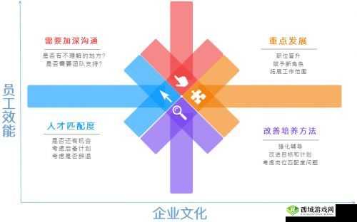 从氛围营造看小牛互娱如何精准释放人才创新力于市场