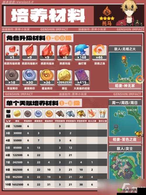 原神托马天赋加点指南:技能与属性选择攻略