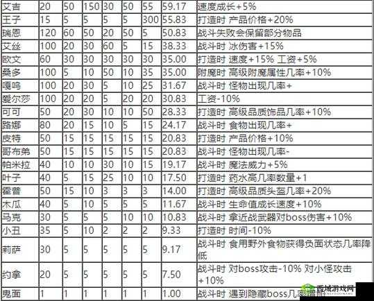 英雄迷宫冒险技能精通有什么用？