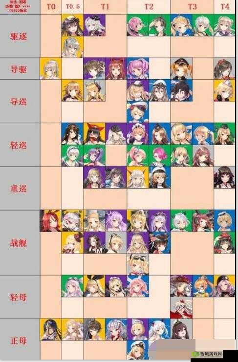 深渊地平线实用强力舰船与好用舰姬的精选推荐指南