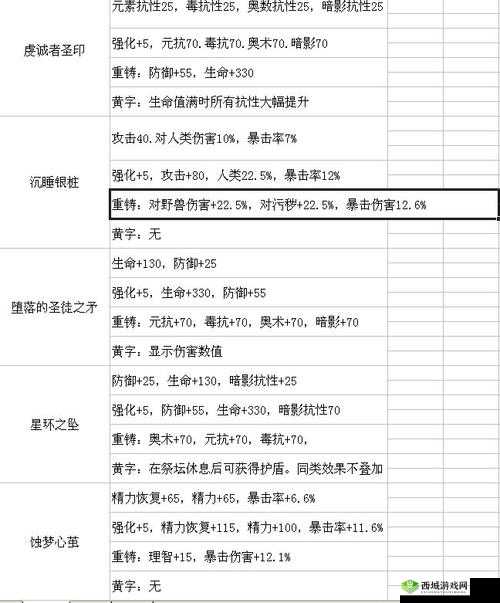 帕斯卡契约装备重铸实用攻略与必备技巧详细分享