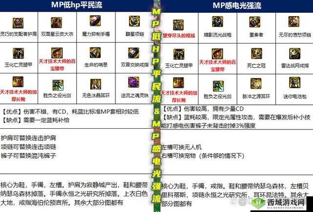 暴走地下城:英雄完美搭配指南与职业深度解析