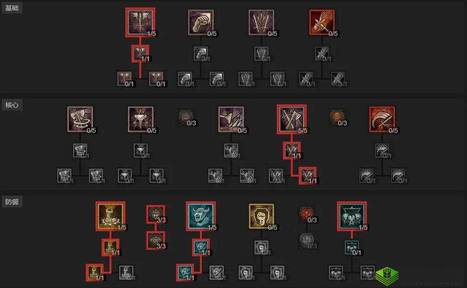 暗黑破坏神不朽野蛮人装备搭配攻略：实战推荐与最佳组合指南