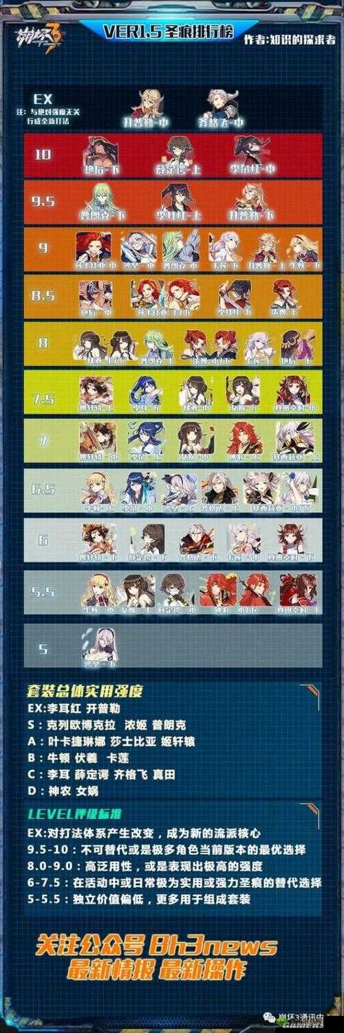 崩坏 3 阿喀琉斯套装的强度究竟如何 全面测评告诉你答案