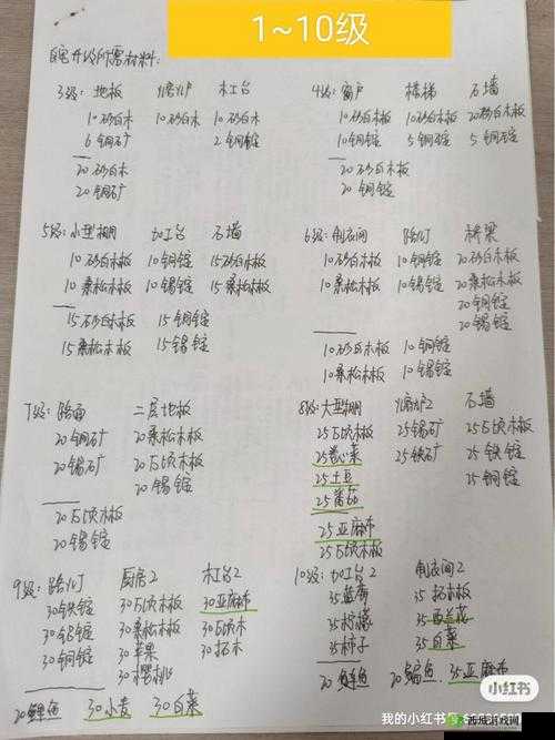 关于小森生活家园各级升级所需材料数量概览的详细报告
