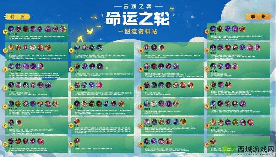 云顶之弈 S4 赛季前瞻:新主题、新英雄、新羁绊,你准备好了吗?