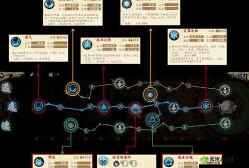 天地劫幽城再临：封寒月内加点推荐，剑舞封寒月，加点显神通