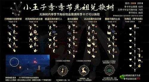 探索光遇小王子季：详细解读第个任务攻略流程