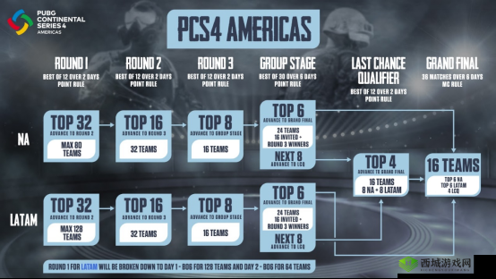 2021年绝地求生PCS4洲际赛细节曝光，冠军猜测6月回归